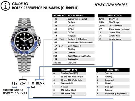 determinate date rolex|rolex model lookup.